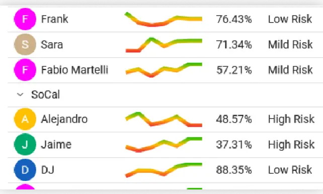 One Step GPS UI showing driver scorecard trends